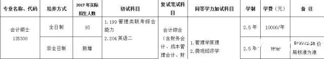 全国首批MPAcc试点院校汇总 2018MPAcc院校招生简章一览