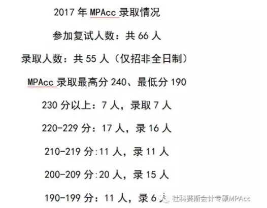 同济大学录取数据