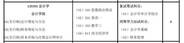 南京审计大学2018年MPAcc招生专业目录