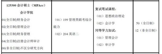 南京审计大学2018年的招生目录