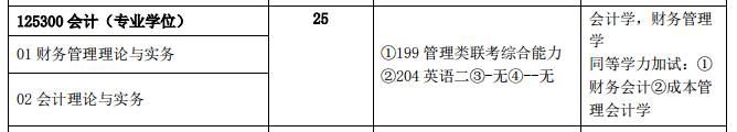 郑州轻工业学院2018年的招生目录