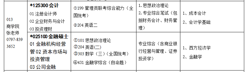 赣南师范大学2018MPAcc招生专业目录及自命题考试科目参考书