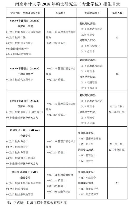 南京审计大学2018年硕士研究生招生简章