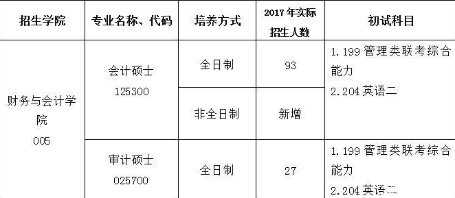 浙江工商大学2018年的招生目录