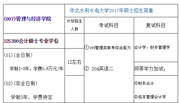 这是华北水利水电大学2018年MPAcc招生简章