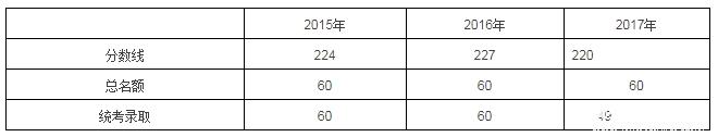 备考2018 | 上海国家会计学院全日制MPAcc复试详情