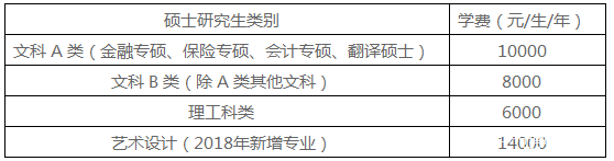 北京工商大学2018年硕士研究生招生简章