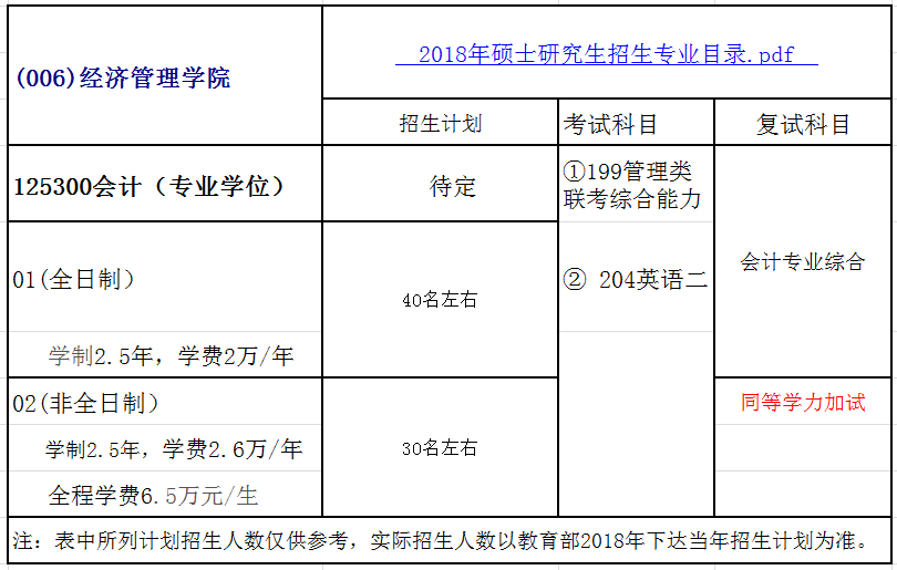 江苏科技大学2018年会计硕士(MPAcc)招生简章