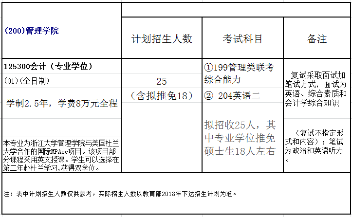 浙江大学2018年会计硕士(MPAcc)招生简章