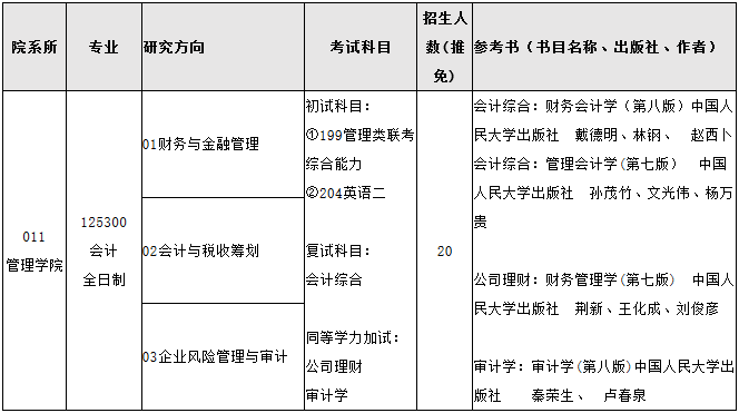 招生专业与考试科目