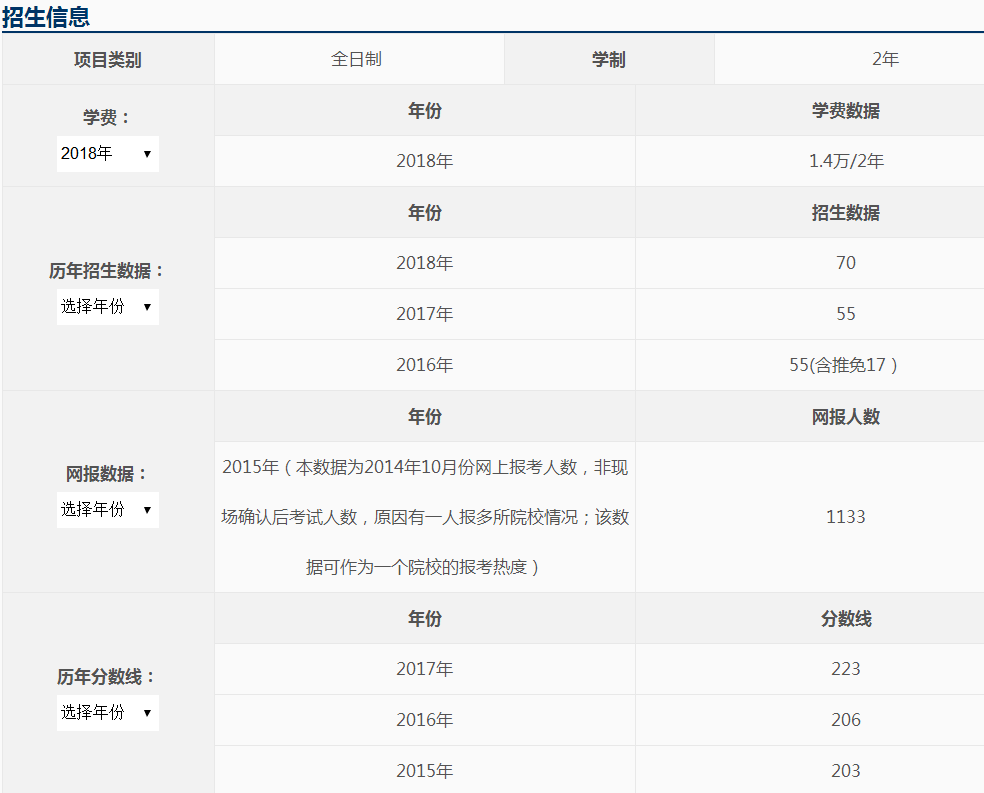 河北经贸大学2018年会计硕士(MPAcc)招生简章 