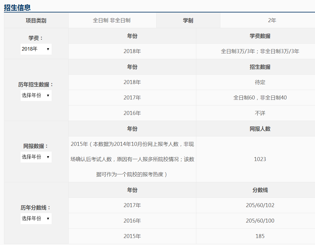 太原理工大学2018年会计硕士(MPAcc)招生简章