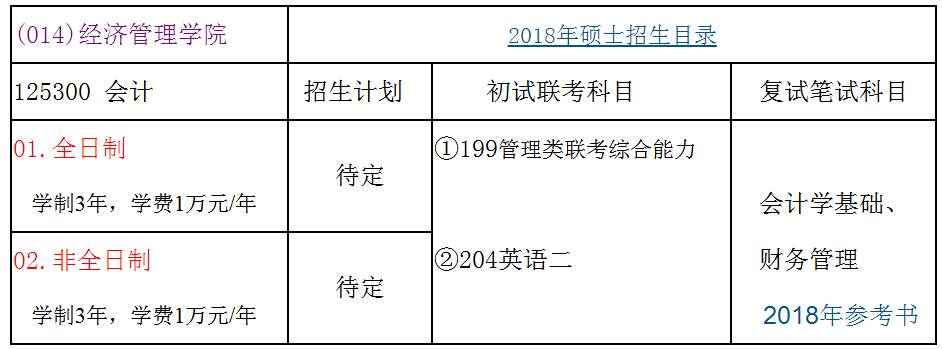 太原理工大学2018年会计硕士(MPAcc)招生简章