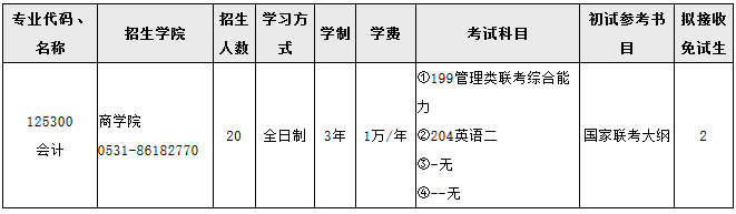 初试内容