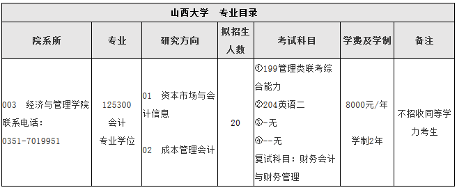 2018年山西大学会计硕士MPAcc招生简章及专业目录