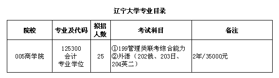 辽宁大学2018MPAcc招生简章