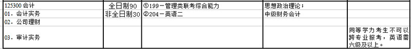 2018年吉林财经大学MPAcc招生简章