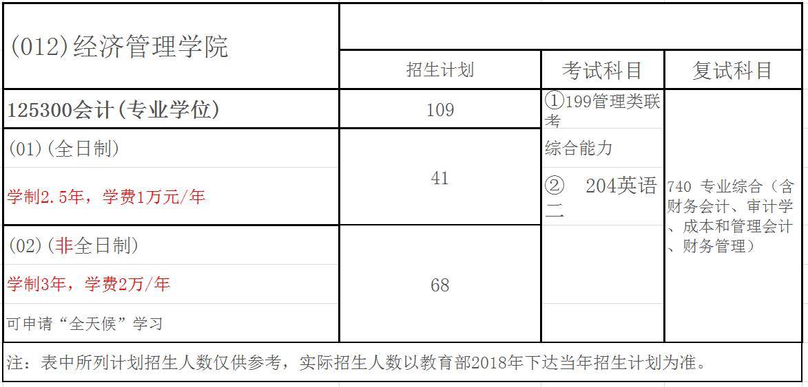 沈阳农业大学2018年会计硕士(MPAcc)招生简章