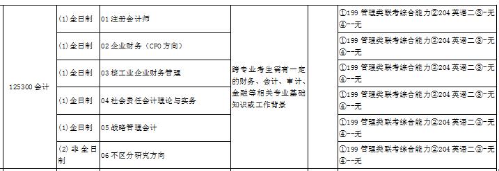 2018年南华大学MPAcc招生简章