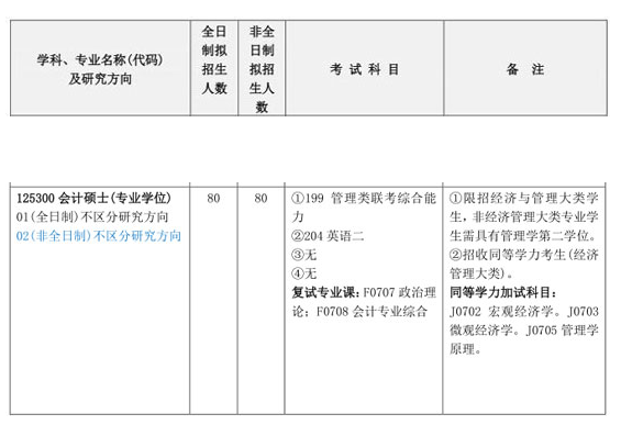 2018年长沙理工大学MPAcc招生简章