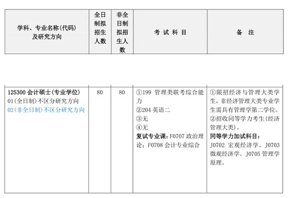  2018年长沙理工大学MPAcc招生简章