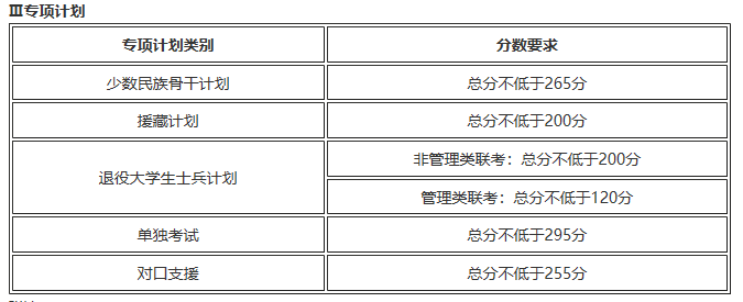 天津大学2017年初试进入复试基本分数线