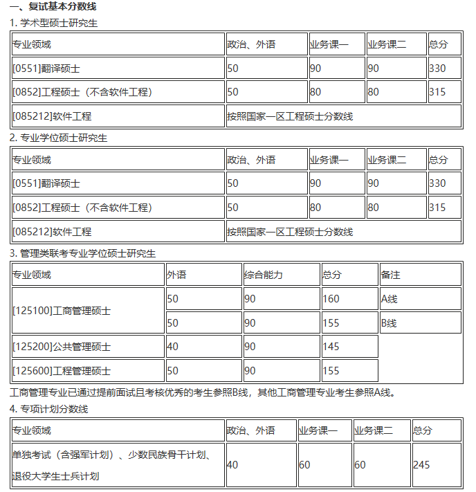 2017年硕士研究生入学考试复试基本分数线