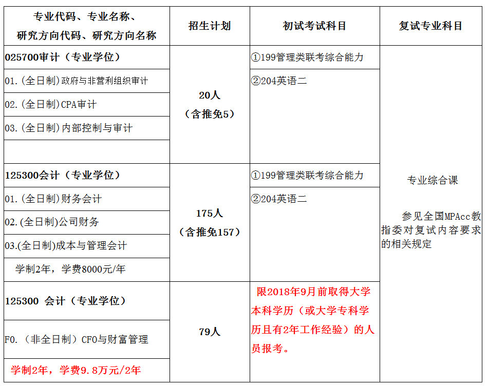 中南财经政法大学2018年会计硕士招生简章