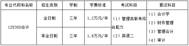 2018年南昌大学MPAcc招生简章