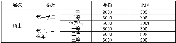 学业奖学金