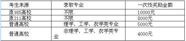 一次性入学奖励