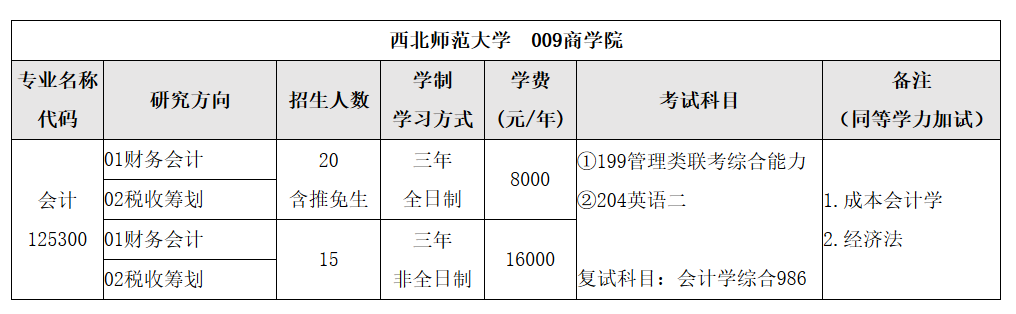 2018年西北师范大学会计硕士MPAcc专业目录