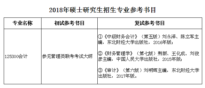 安徽财经大学会计硕士MPAcc复试参考书