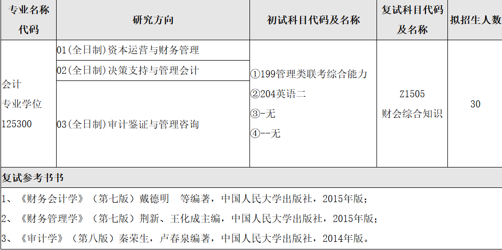 2018年安徽师范大学会计硕士MPAcc专业目录及复试参考书