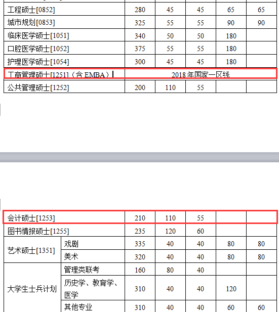 南京大学MPAcc复试分数线