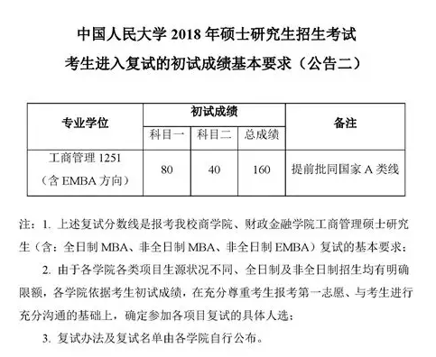 2018中国人民大学MPAcc复试分数线