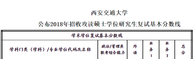 西安交通大学2018年硕士生招生考试复试分数线公布