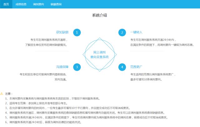 研招网调剂意向采集服务系统已开通,仅限24小时!