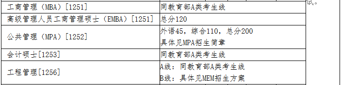 清华大学2018分数线