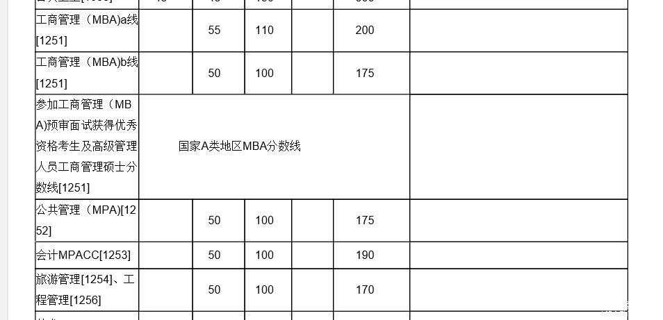 厦门大学2018分数线