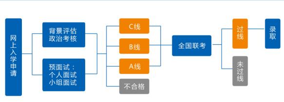  预审流程图