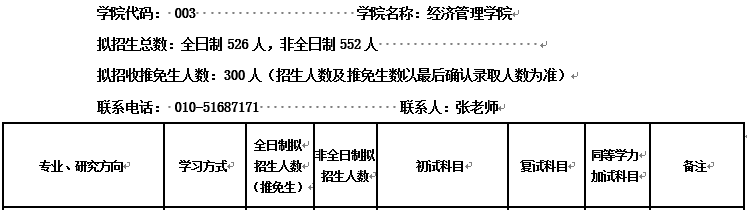 会计专硕(MPAcc)VS 审计专硕(MAud),你该怎么选?