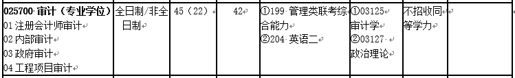 会计专硕(MPAcc)VS 审计专硕(MAud),你该怎么选?