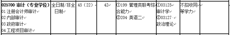 会计专硕（MPAcc）VS 审计专硕（MAud），你该怎么选？