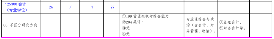 北方工业大学2020考研会计硕士（专业学位）复试科目