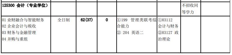 北京交通大学2020年125300会计硕士MPAcc(专硕)复试考试科目