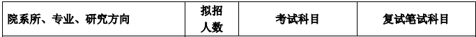 2020MPAcc复试科目 | 北方化工大学2020MPAcc会计硕士复试科目