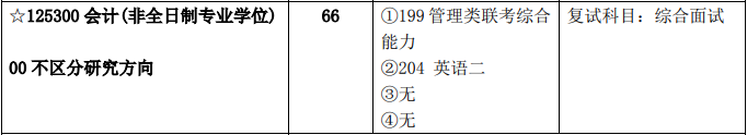 2020MPAcc复试科目 | 北方化工大学2020MPAcc会计硕士复试科目