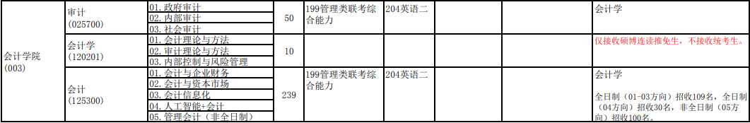 2020MPAcc复试科目 | 中央财经大学2020MPAcc会计硕士复试科目