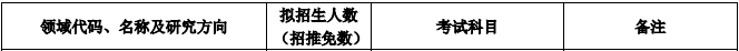 2020MPAcc复试科目 | 华北电力大学2020MPAcc会计硕士复试科目